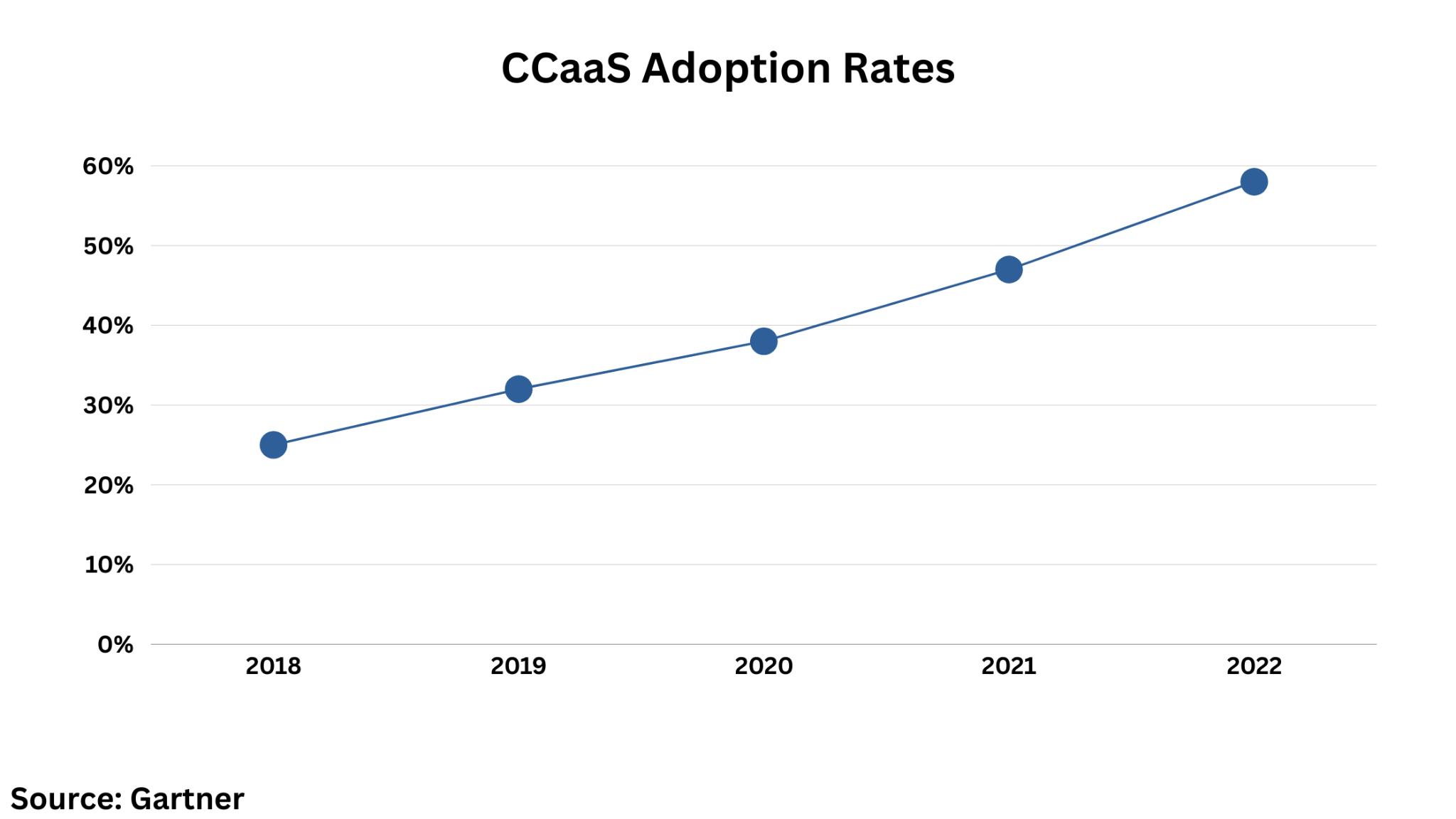 CCaaS Providers